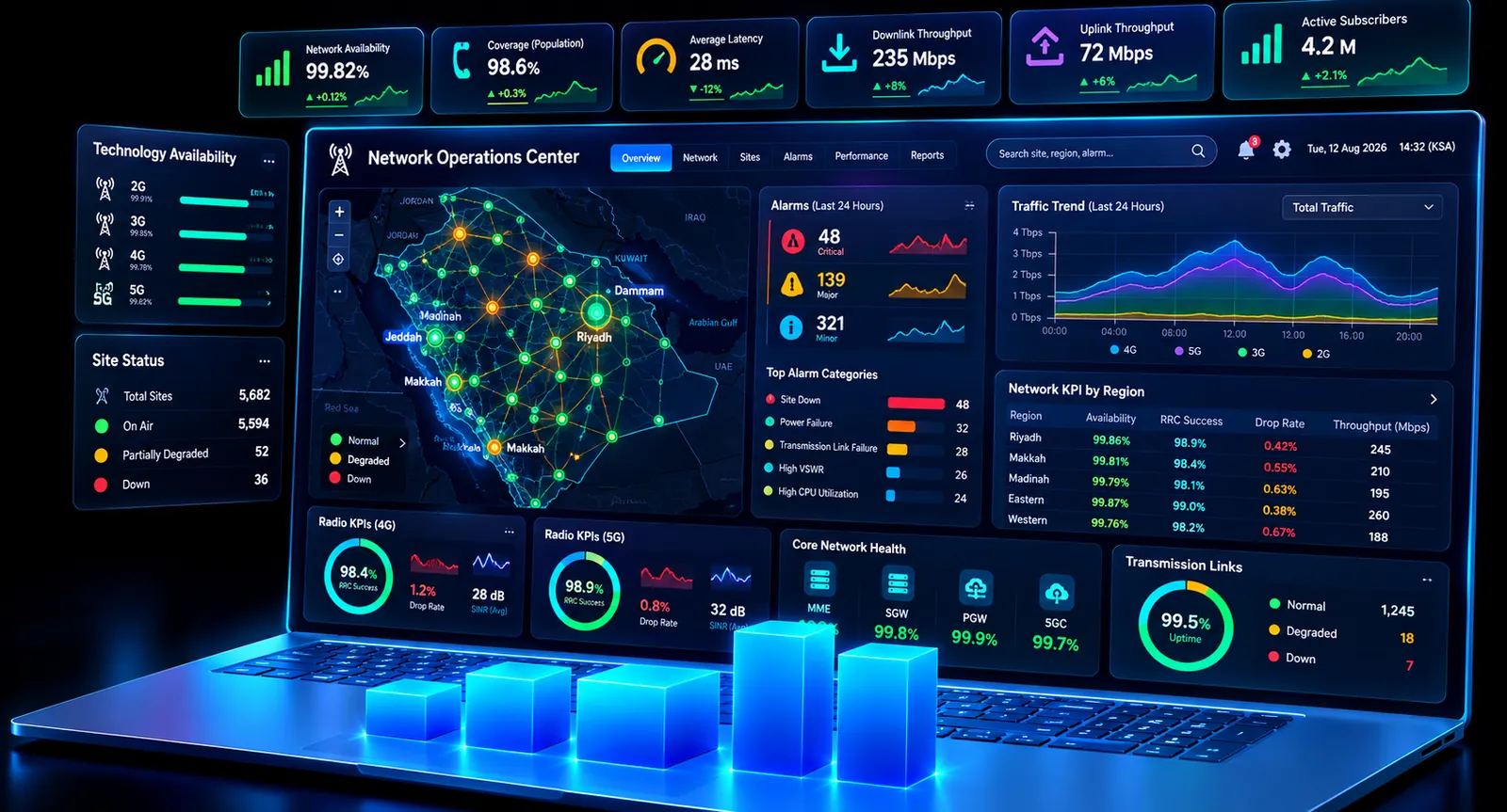Network operations dashboard showing alarms, site status and KPIs by region across Saudi Arabia